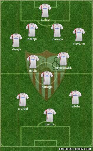 Sevilla F.C., S.A.D. Formation 2015