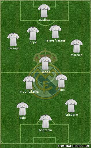 Real Madrid C.F. Formation 2015
