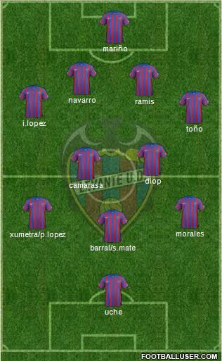 Levante U.D., S.A.D. Formation 2015