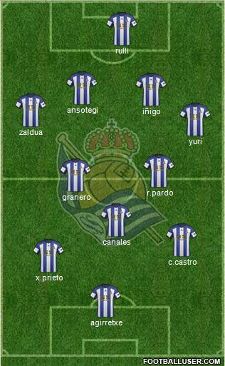 Real Sociedad S.A.D. Formation 2015