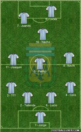 Argentina Formation 2015