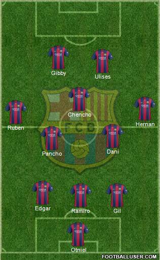 F.C. Barcelona Formation 2015