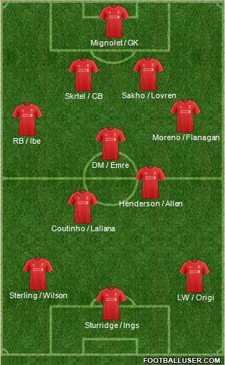 Liverpool Formation 2015