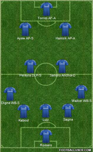 Chelsea Formation 2015