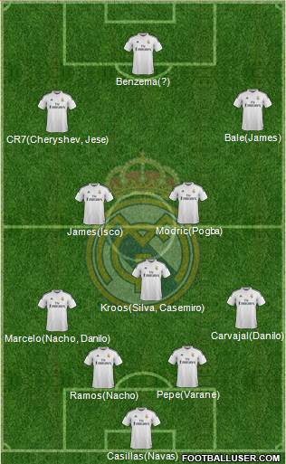 Real Madrid C.F. Formation 2015