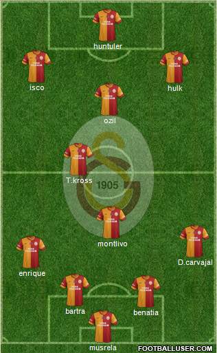 Galatasaray SK Formation 2015