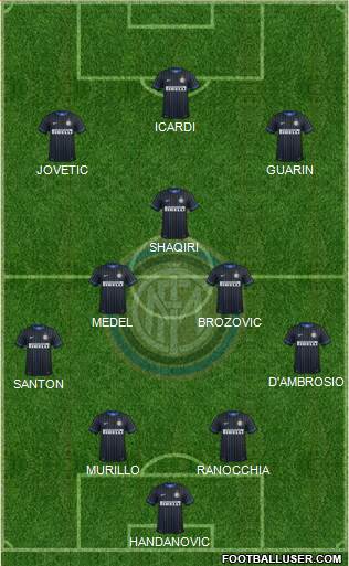 F.C. Internazionale Formation 2015
