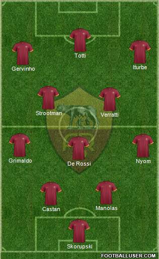 AS Roma Formation 2015