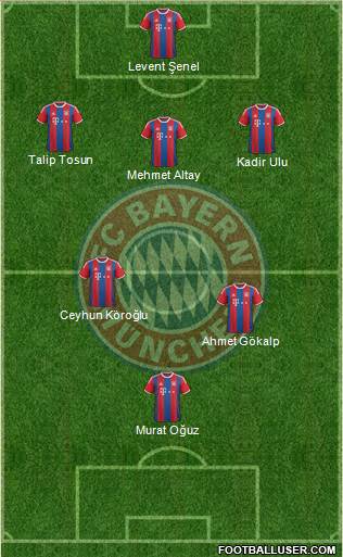 FC Bayern München Formation 2015