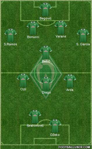 Werder Bremen Formation 2015