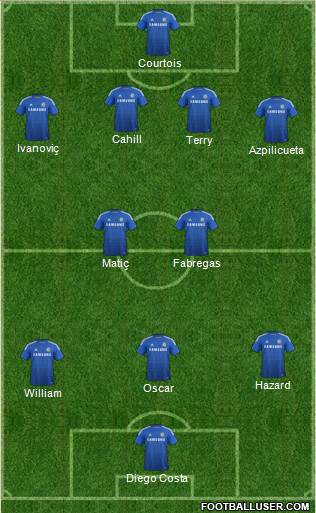 Chelsea Formation 2015