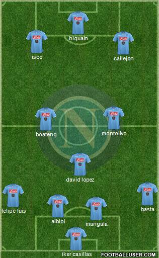 Napoli Formation 2015