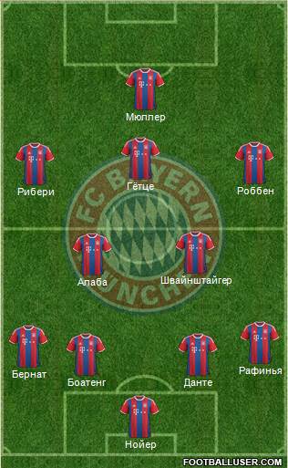 FC Bayern München Formation 2015