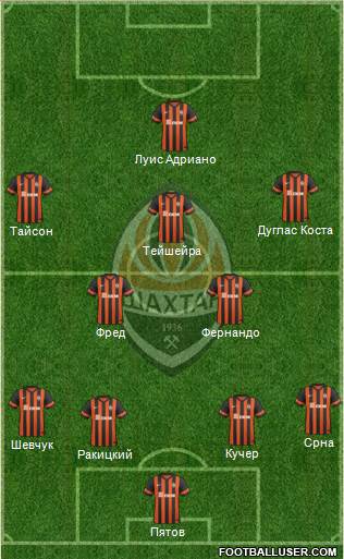 Shakhtar Donetsk Formation 2015