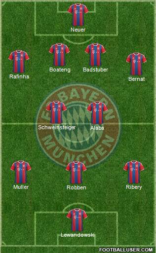 FC Bayern München Formation 2015
