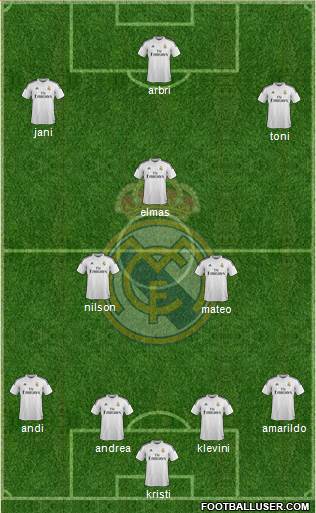Real Madrid C.F. Formation 2015
