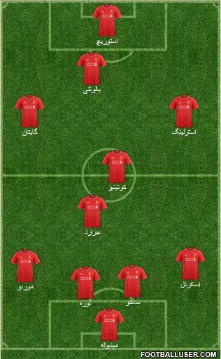 Liverpool Formation 2015