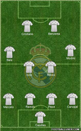Real Madrid C.F. Formation 2015