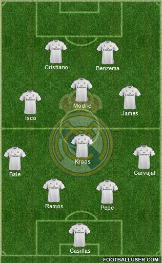 Real Madrid C.F. Formation 2015