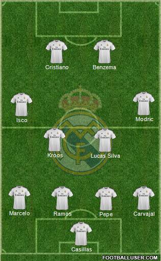 Real Madrid C.F. Formation 2015