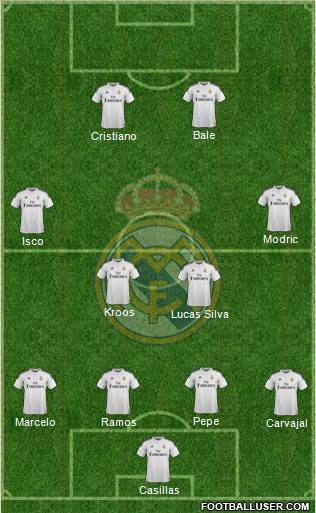 Real Madrid C.F. Formation 2015