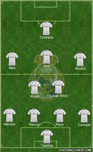 Real Madrid C.F. Formation 2015