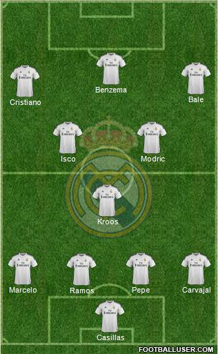 Real Madrid C.F. Formation 2015