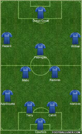 Chelsea Formation 2015