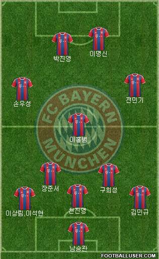FC Bayern München Formation 2015