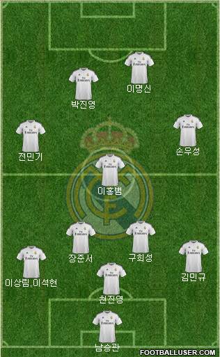 Real Madrid C.F. Formation 2015