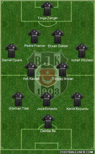 Besiktas JK Formation 2015