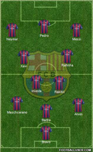 F.C. Barcelona Formation 2015