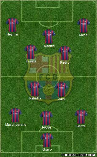 F.C. Barcelona Formation 2015