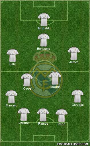 R. Madrid Castilla Formation 2015