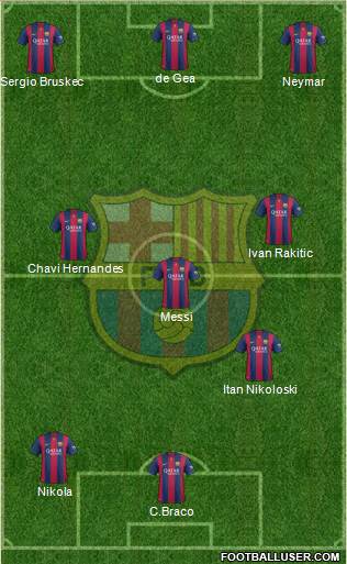 F.C. Barcelona Formation 2015
