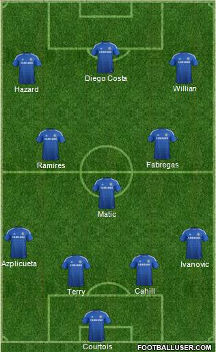 Chelsea Formation 2015