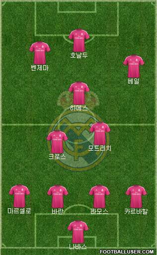 Real Madrid C.F. Formation 2015