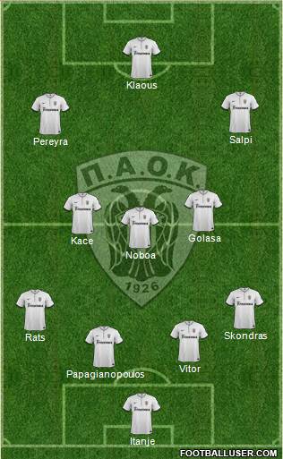 AS PAOK Salonika Formation 2015