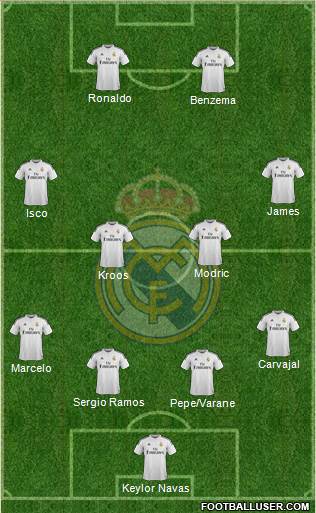 Real Madrid C.F. Formation 2015