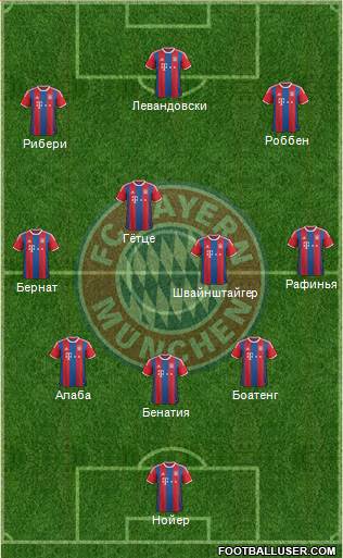 FC Bayern München Formation 2015