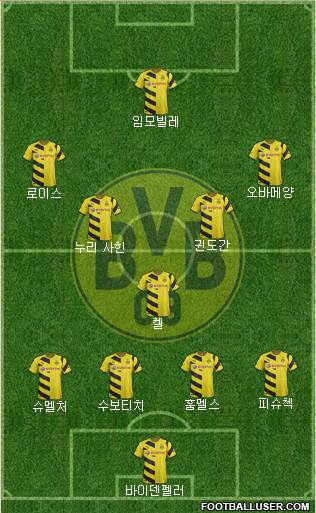 Borussia Dortmund Formation 2015
