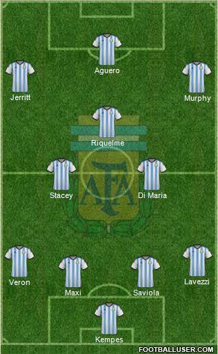 Argentina Formation 2015