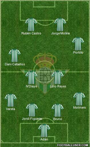 Real Betis B., S.A.D. Formation 2015
