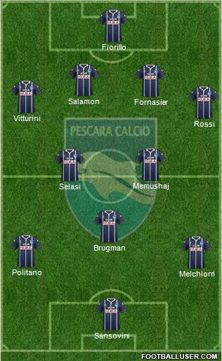 Pescara Formation 2015