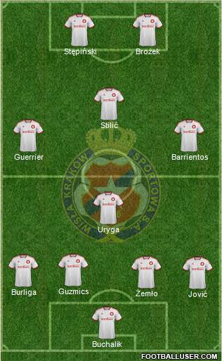 Wisla Krakow Formation 2015