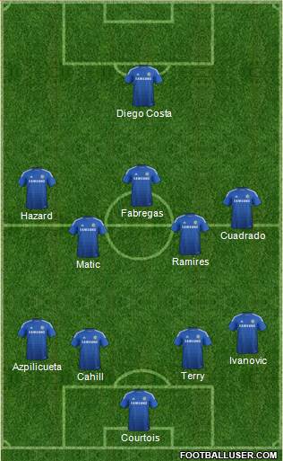 Chelsea Formation 2015
