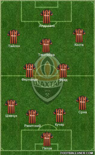 Shakhtar Donetsk Formation 2015
