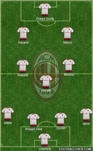 A.C. Milan Formation 2015