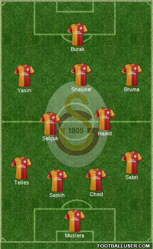 Galatasaray SK Formation 2015