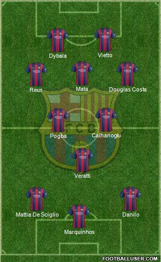 F.C. Barcelona Formation 2015
